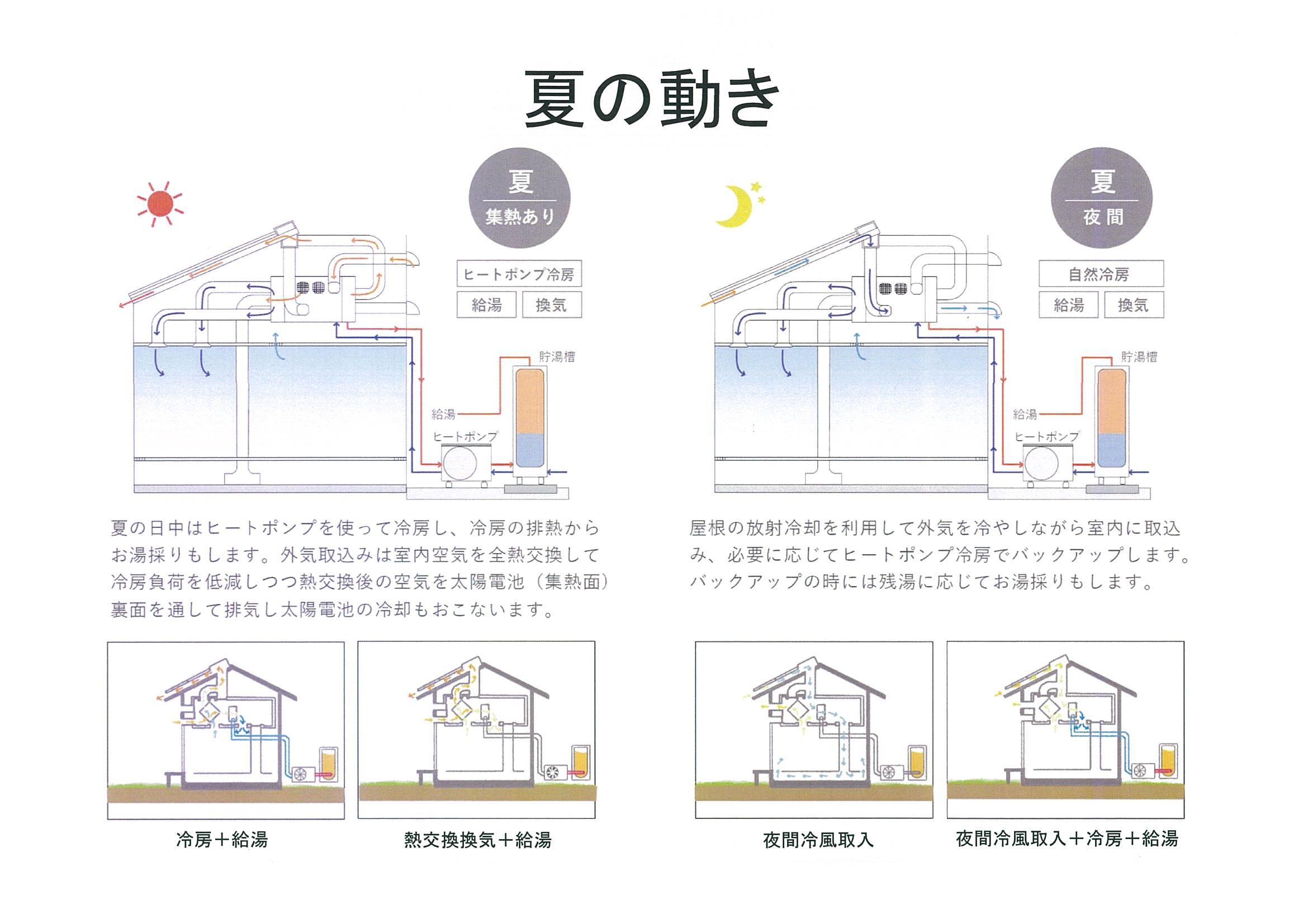 OM夏の動き